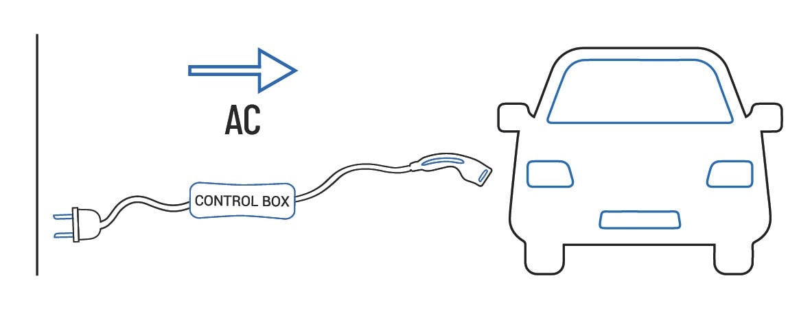 News - EV Charger Modes For Electric Car Charging